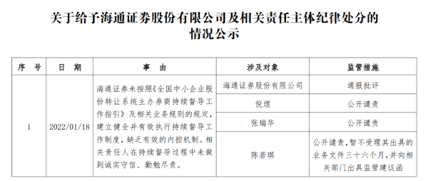 北交所、全国股转公司发布券商第三季度执业质量评价结果