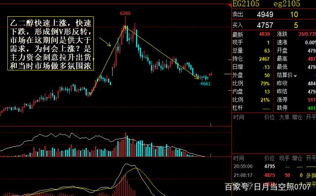 供需边际稍有改善 乙二醇期价短期低位整理为主