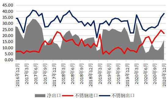 供需边际稍有改善 乙二醇期价短期低位整理为主