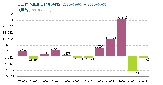 2023年10月27日今日现货乙二醇最新价格多少钱一吨