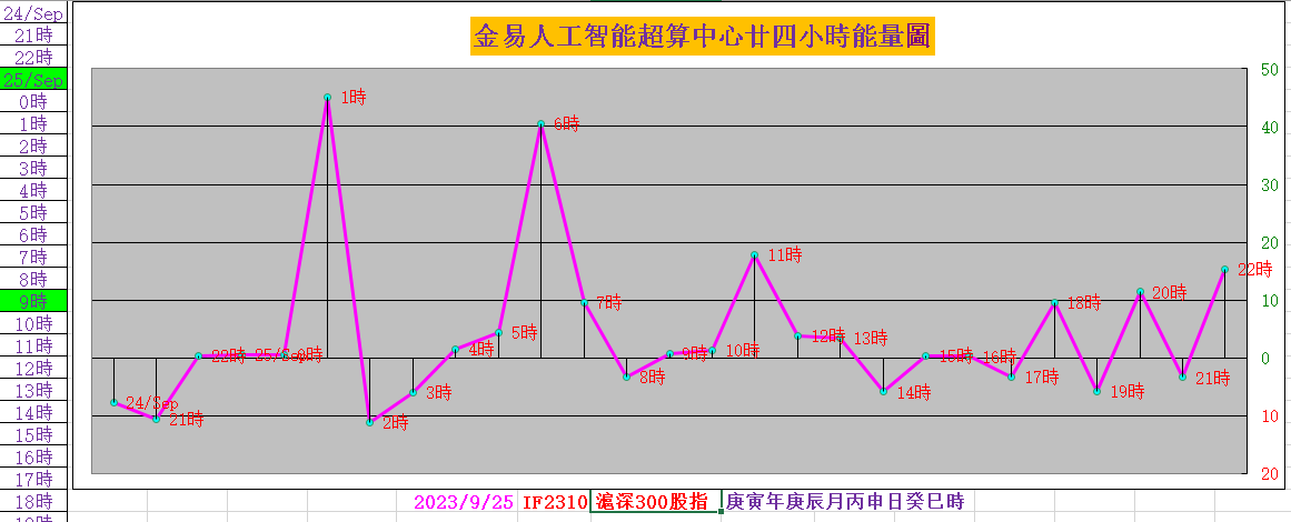 10月27日收盘乙二醇期货资金流出5691.40万元