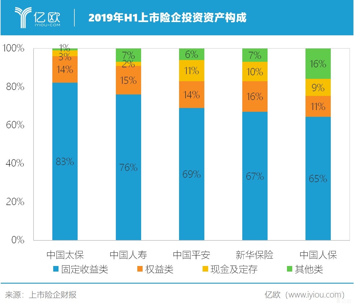 中国太保：前三季度归母净利润231.49亿元