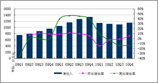 泰恩康布局新增长点 前三季度净利润同比增长11.53%