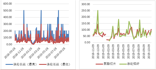 2023年10月31日今日现货乙二醇最新价格多少钱一吨