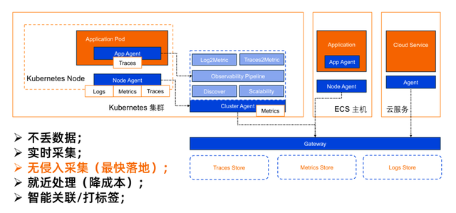 阿里云升级AI基础设施，构建AI时代全栈云计算体系