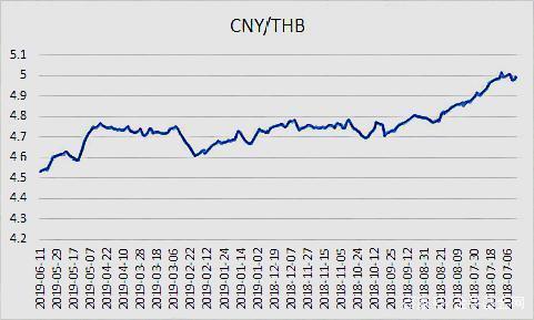 11月2日收盘乙二醇期货持仓较上日增持33846手