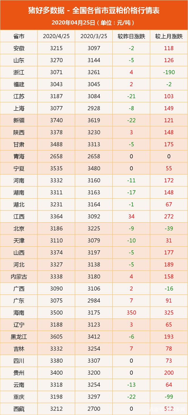 （2023年11月3日）今日乙二醇期货最新价格行情查询