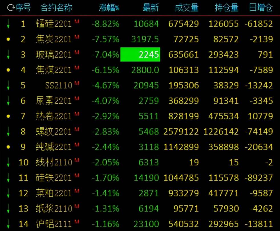 （2023年11月3日）今日乙二醇期货最新价格行情查询