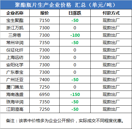 （2023年11月3日）今日乙二醇期货最新价格行情查询