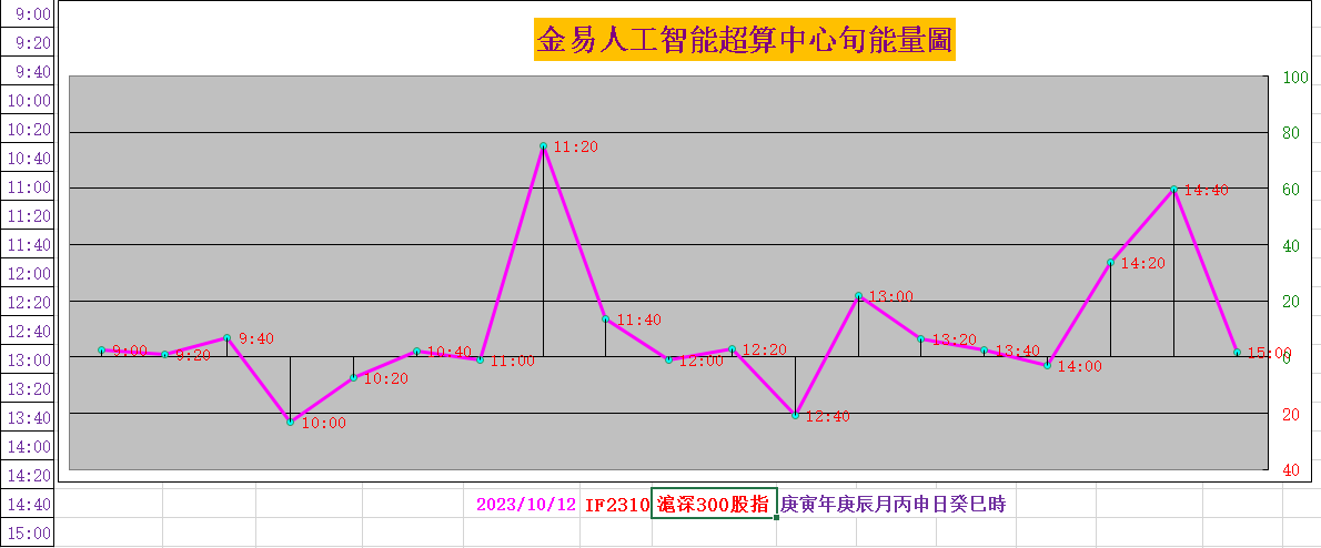 11月3日乙二醇期货持仓龙虎榜分析：多空双方均呈离场态势