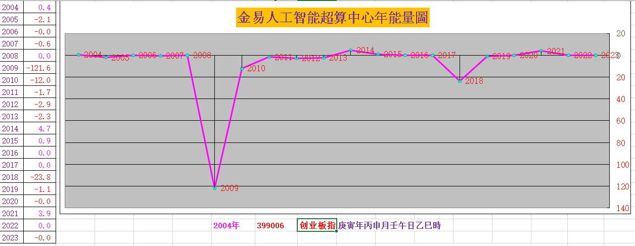 11月3日乙二醇期货持仓龙虎榜分析：多空双方均呈离场态势