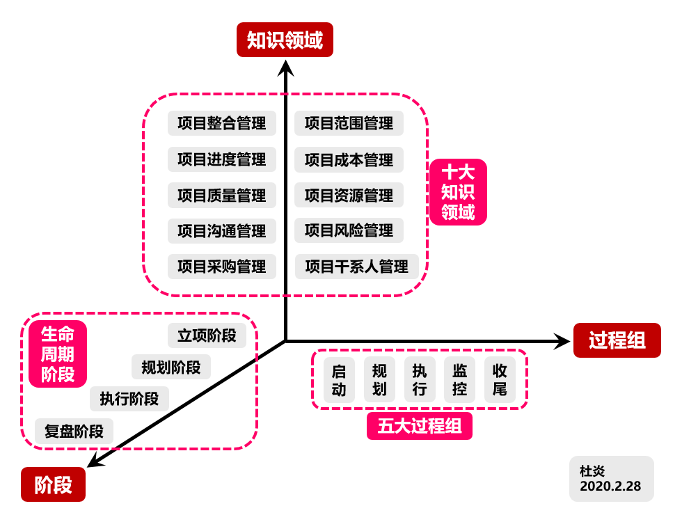 千寻位置助力山东临沂打造“全链路”公路智能养护体系