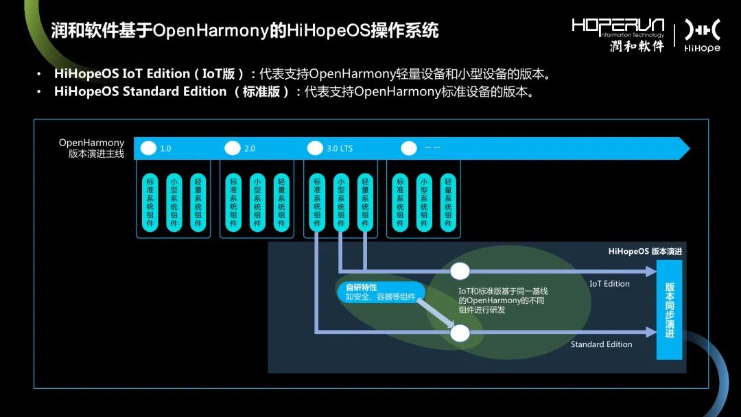 技术筑生态 智联赢未来，第二届OpenHarmony技术大会举行