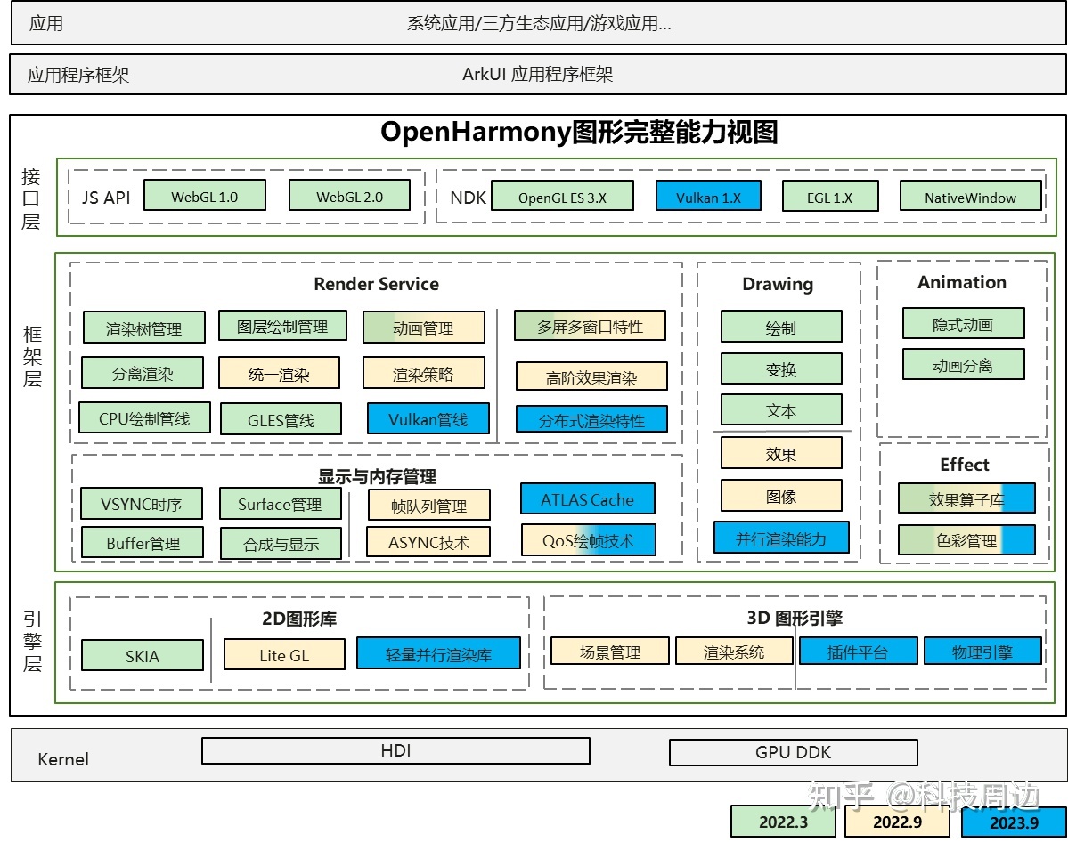 技术筑生态 智联赢未来，第二届OpenHarmony技术大会举行