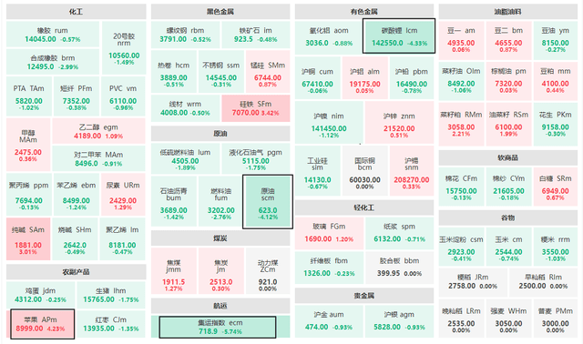 11月7日收盘乙二醇期货资金流出3850.10万元