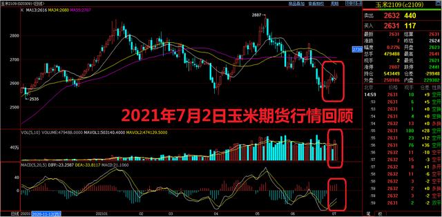 11月7日收盘乙二醇期货资金流出3850.10万元