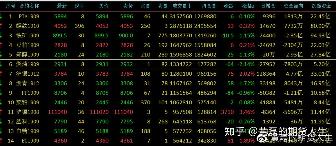 （2023年11月8日）今日乙二醇期货最新价格行情查询