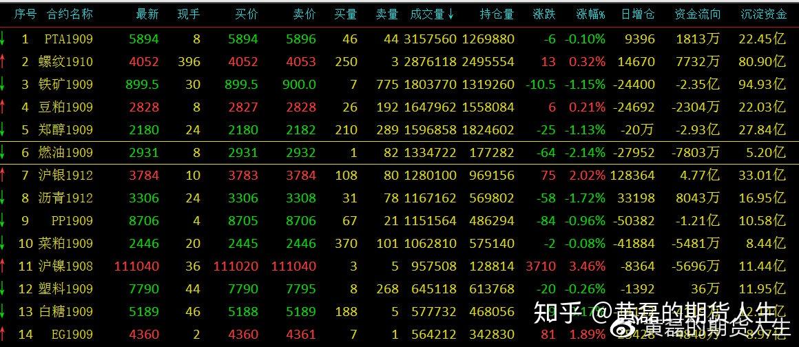 （2023年11月8日）今日乙二醇期货最新价格行情查询