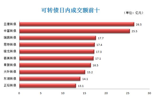 11月8日收盘乙二醇期货资金流出428.21万元