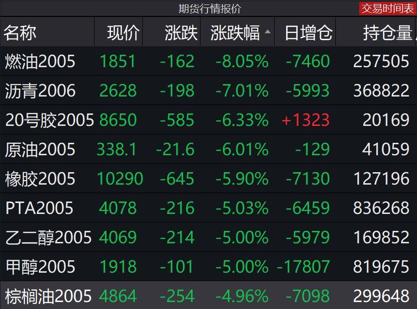 （2023年11月10日）今日乙二醇期货最新价格行情查询