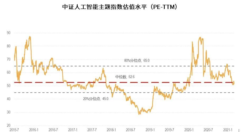 科创100ETF“走俏” 折射出怎样的投资逻辑