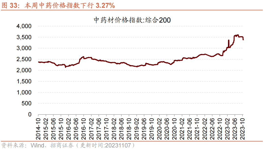 2023年11月14日今日现货乙二醇最新价格多少钱一吨
