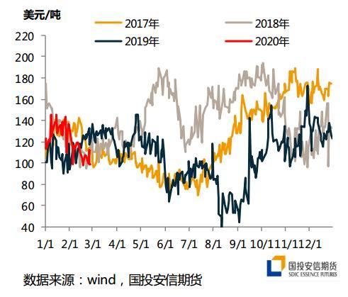 供应预期增加 MEG反弹承压
