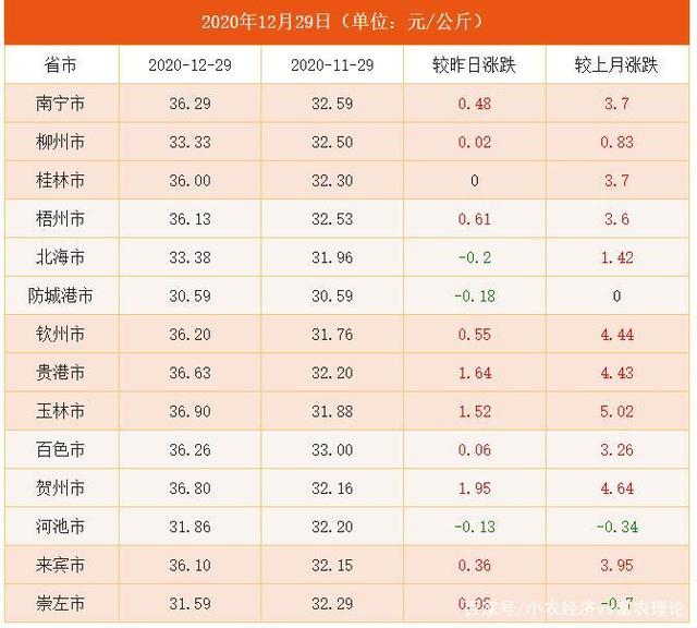 （2023年11月16日）今日乙二醇期货最新价格行情查询