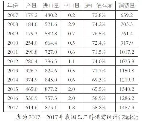 （2023年11月16日）今日乙二醇期货最新价格行情查询