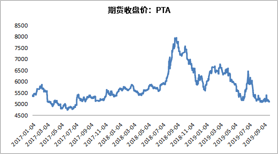（2023年11月17日）今日乙二醇期货最新价格行情查询