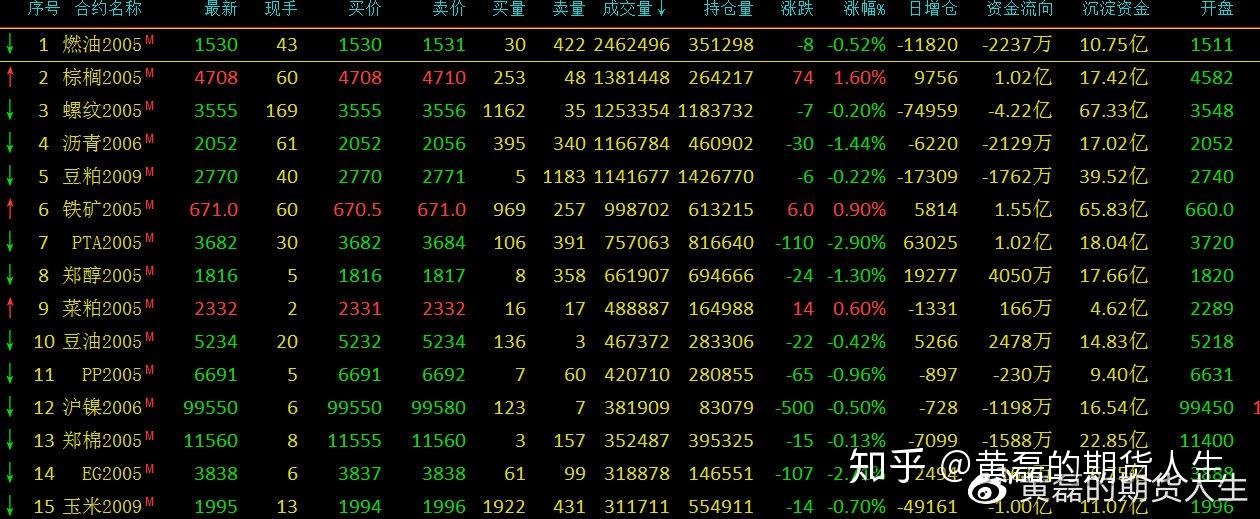 （2023年11月17日）今日乙二醇期货最新价格行情查询