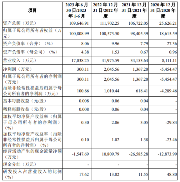 11月17日收盘乙二醇期货资金流出7196.56万元