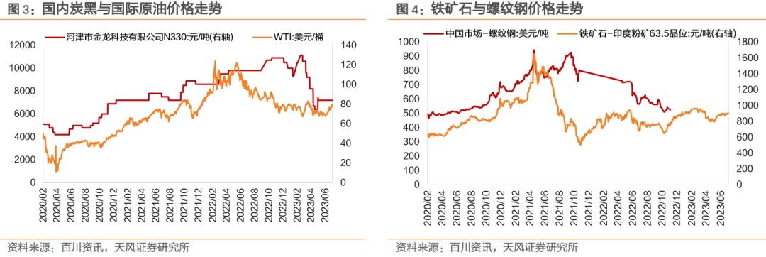 11月17日收盘乙二醇期货资金流出7196.56万元