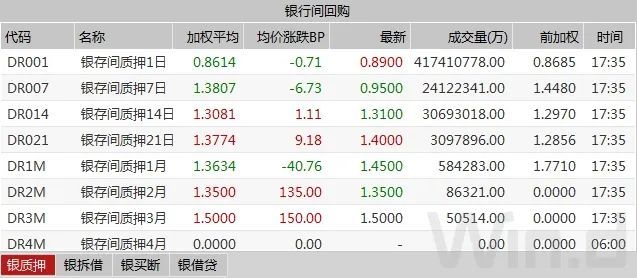 11月17日乙二醇期货持仓龙虎榜分析：乙二醇期货后市或将延续震荡调整态势