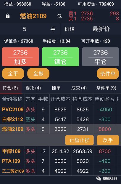 11月17日乙二醇期货持仓龙虎榜分析：乙二醇期货后市或将延续震荡调整态势