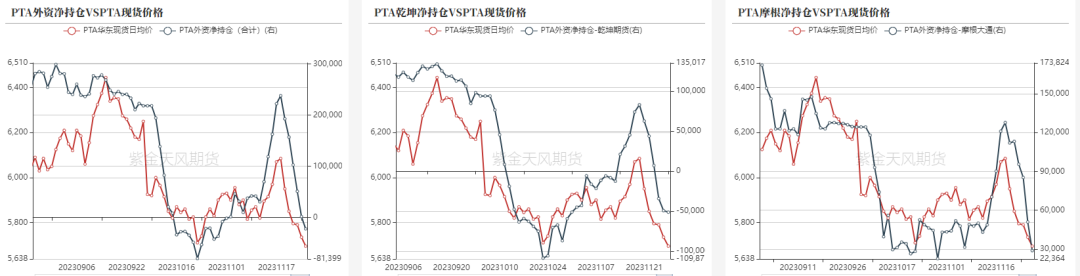 乙二醇期货12月26日主力小幅下跌0.31% 收报4518.0元