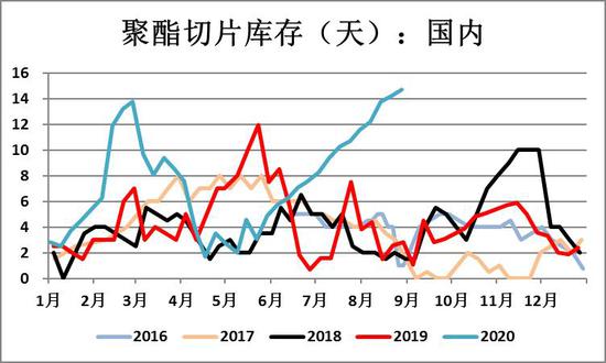 （2023年12月27日）今日乙二醇期货最新价格行情查询