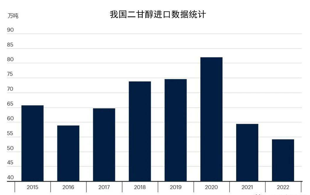 2023年12月27日今日现货乙二醇最新价格多少钱一吨