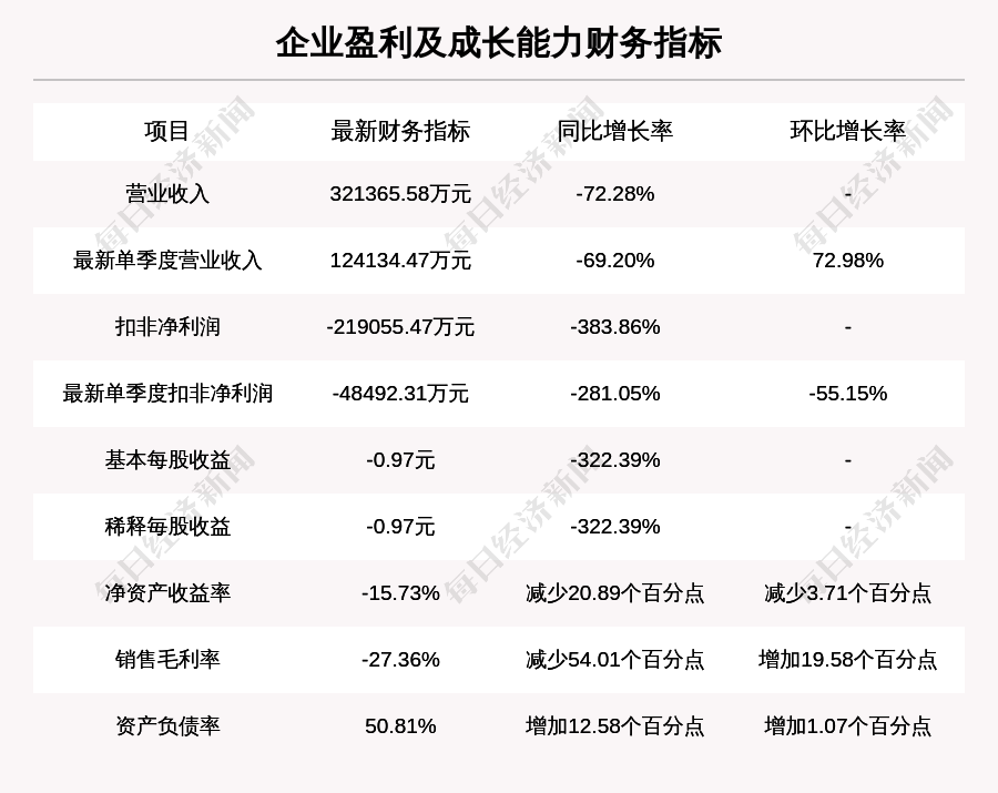 12月27日收盘乙二醇期货资金流出3074.88万元