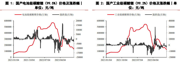 12月27日收盘乙二醇期货资金流出3074.88万元