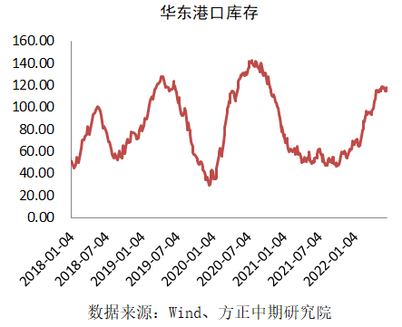 乙二醇有小幅走弱预期 下游聚酯短期需求尚可