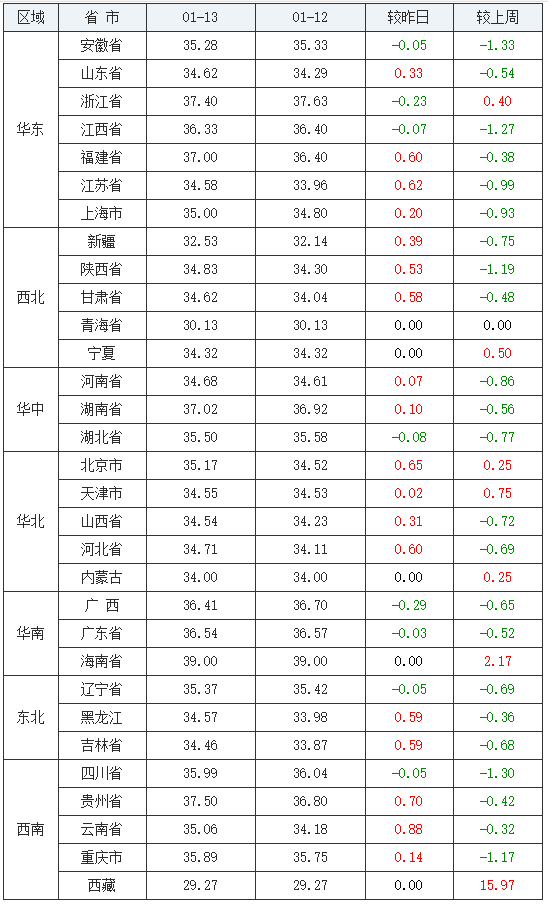 （2023年12月28日）今日乙二醇期货最新价格行情查询