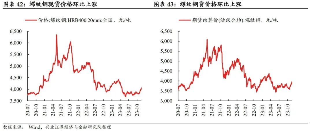 乙二醇期货12月28日主力小幅下跌0.49% 收报4484.0元