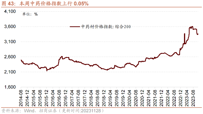 2023年12月28日乙二醇报价最新价格多少钱