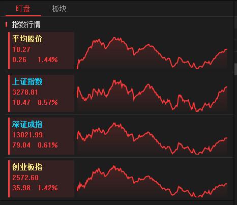 到港预期增加 高库存压制下 MEG震荡回调