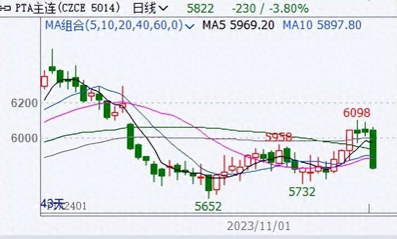 到港预期增加 高库存压制下 MEG震荡回调