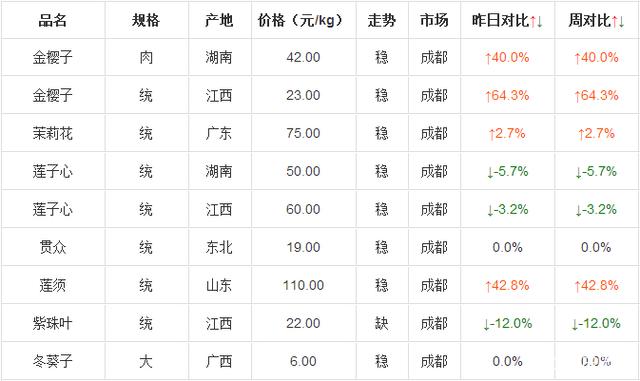 （2023年12月29日）今日乙二醇期货最新价格行情查询