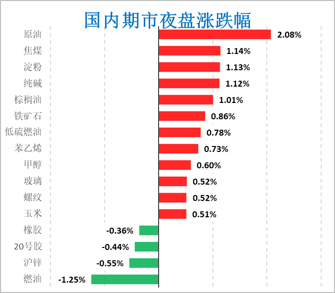 国内产量逐步上提 MEG短期上行空间有限 跟随原油波动