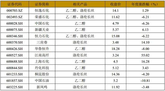 （2024年3月20日）今日乙二醇期货最新价格行情查询