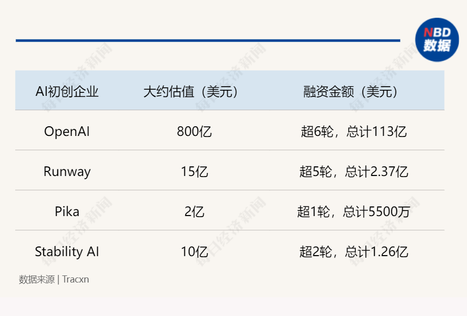 硅谷手记｜全球科技公司加速布局AI芯片